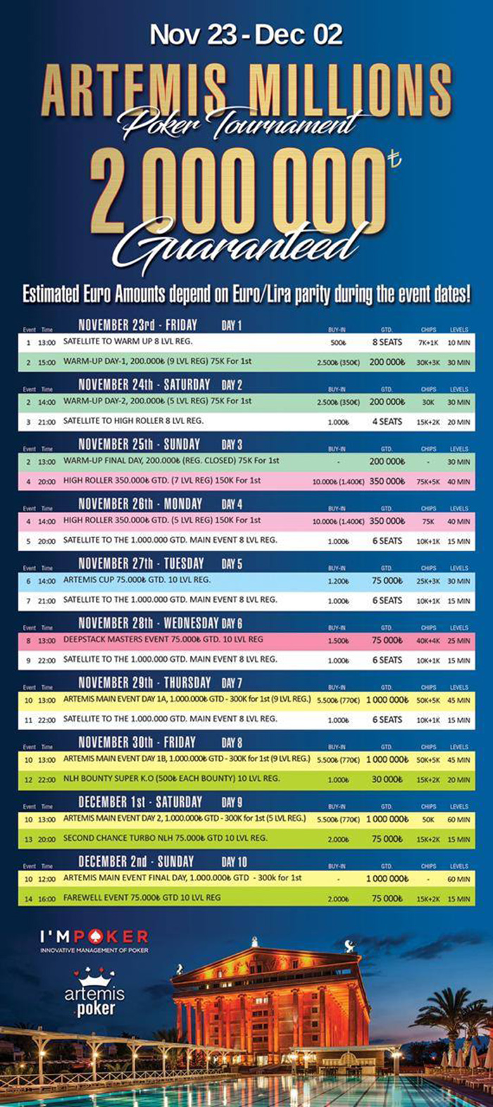 Artemis Millions Cyprus, November, 23 — December, 2: 2.000.000 TL (€340.000) guaranteed